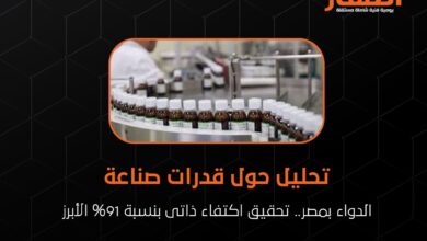 تحليل حول قدرات صناعة الدواء بمصر