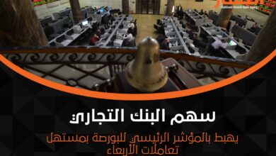 سهم البنك التجاري يهبط بالمؤشر الرئيسي للبورصة بمستهل تعاملات الأربعاء