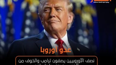 نصف الأوروبيين يصفون ترامب والخوف من الحرب مع روسيا يتصاعد